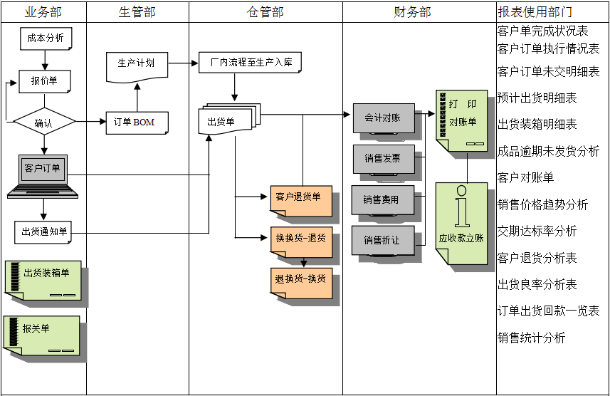 ERP软件